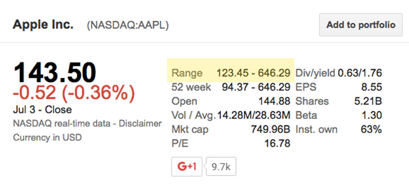 NASDAQ trading glitch Apple