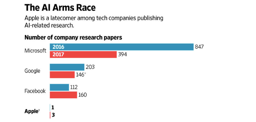 AI publish or perish