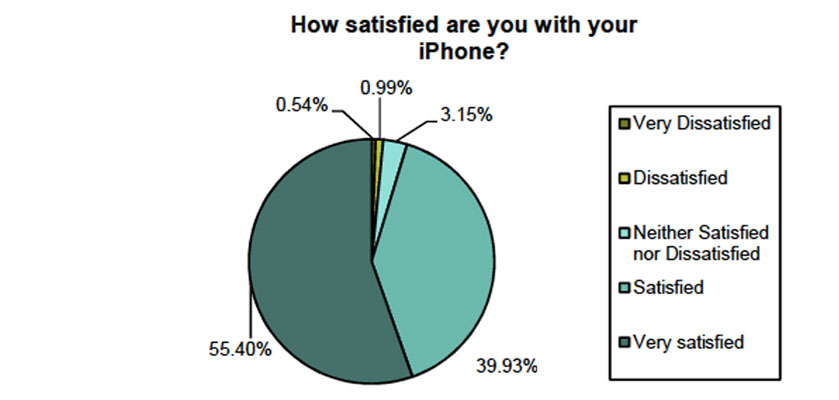 sacconaghi survey