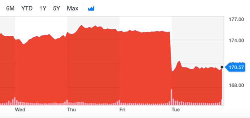 Apple component cuts