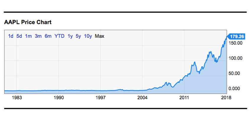 all-time high