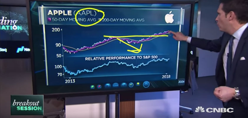 Ditch FANG buy Apple