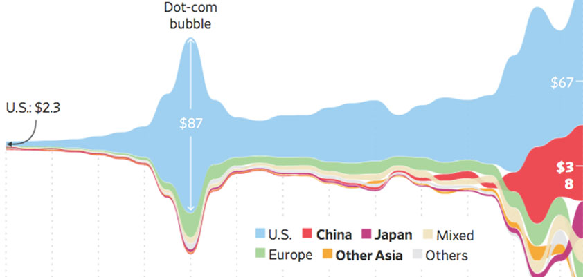 Chinese venture capital