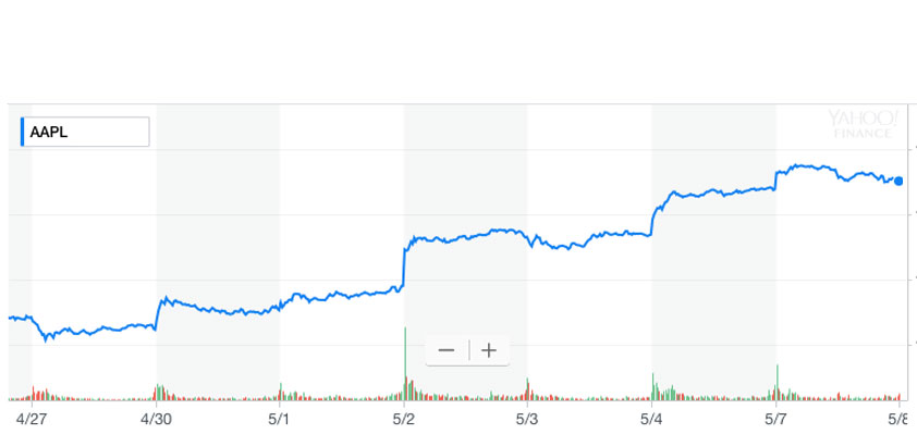 six-day rally