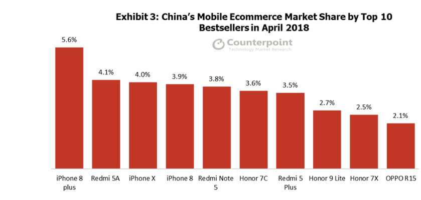 counterpoint china ecommerce