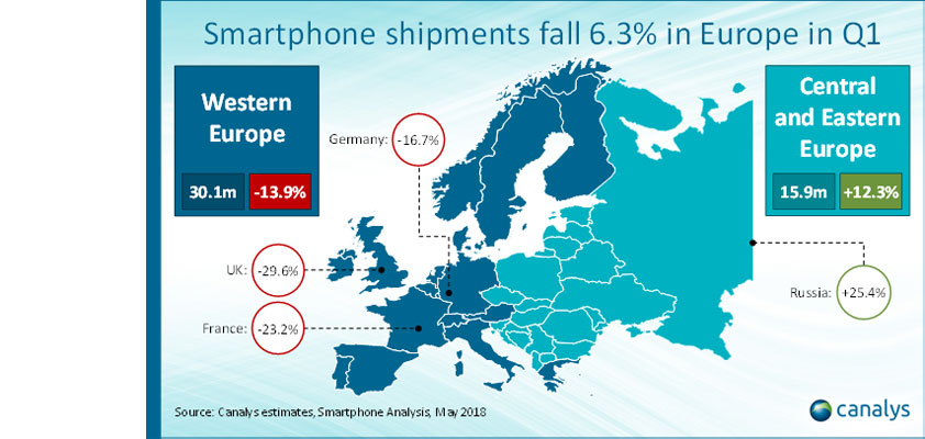 smartphone fatigue