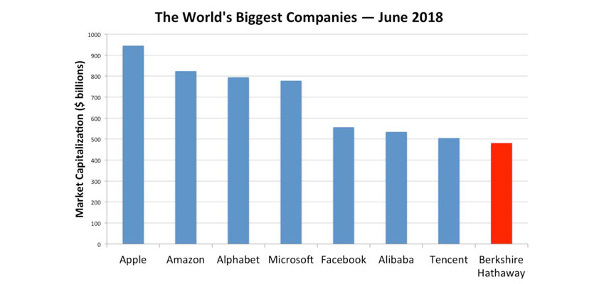 business insider