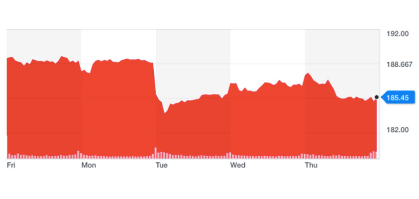 Biggam trade war discount