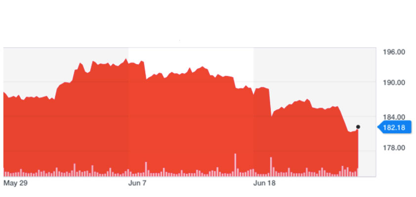 trade-war bluster