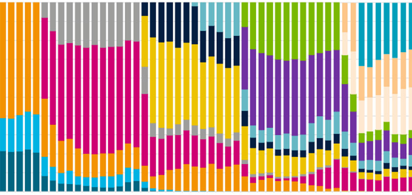 iphone sales chart