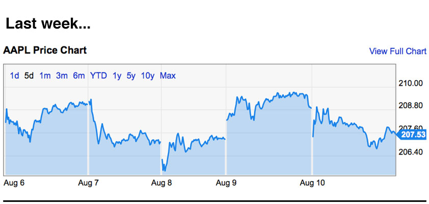 trading strategies 8/13-8/17