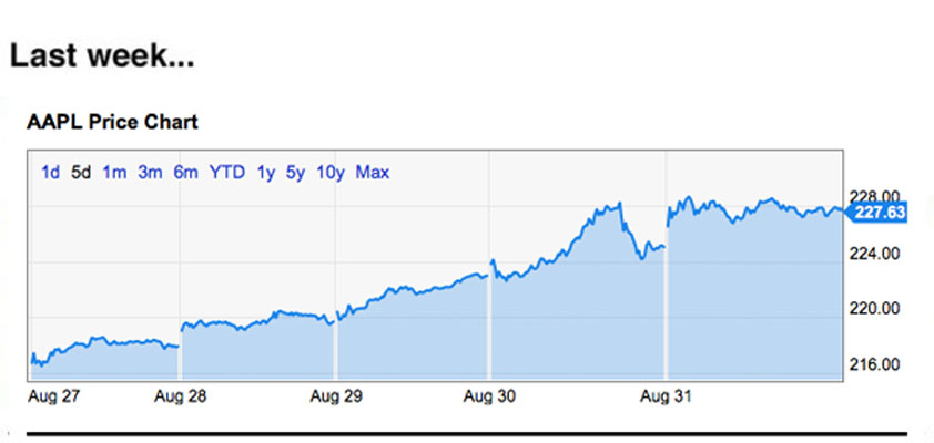 trading strategies 9/3