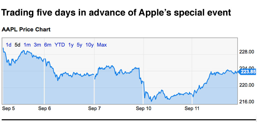 special event share price