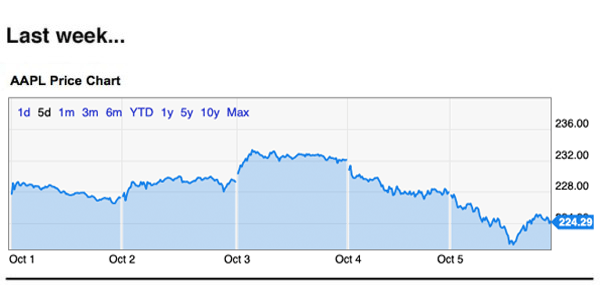 apple trading strategies 10-8