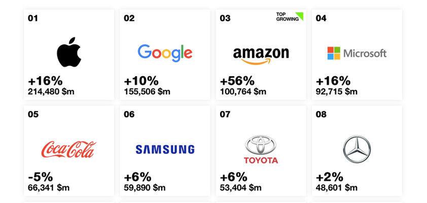 apple brand value