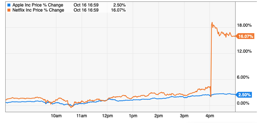 netflix puts