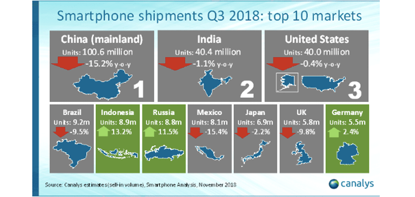 canalys india