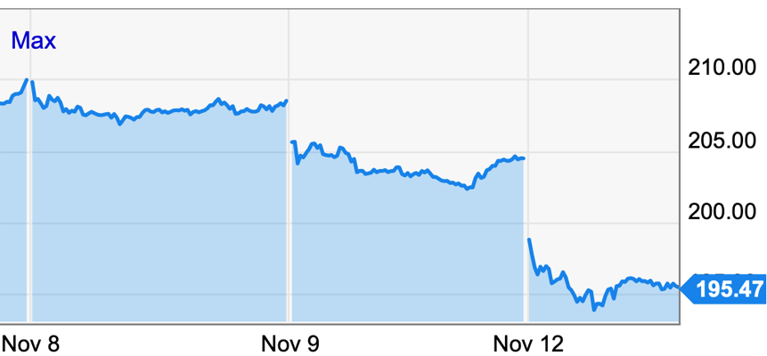 lumentum wells fargo