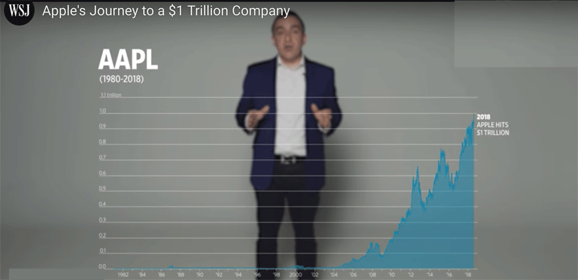 trillion market cap