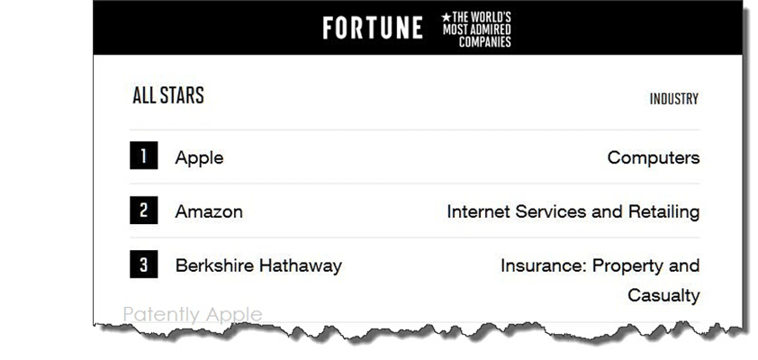 fortune apple most admired