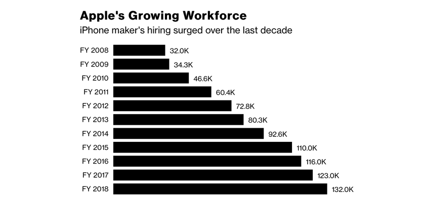 hiring freeze