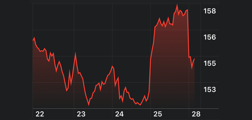 nvidia cuts guidance