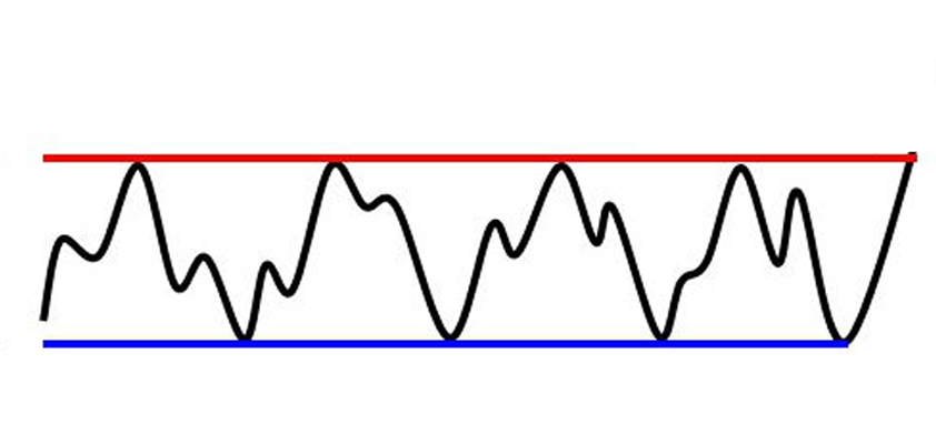 range-bound j.p. Morgan