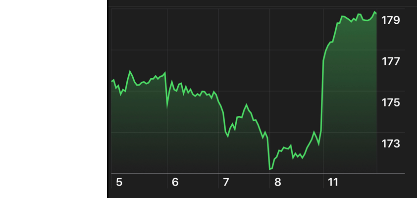 apple pops merrill lynch