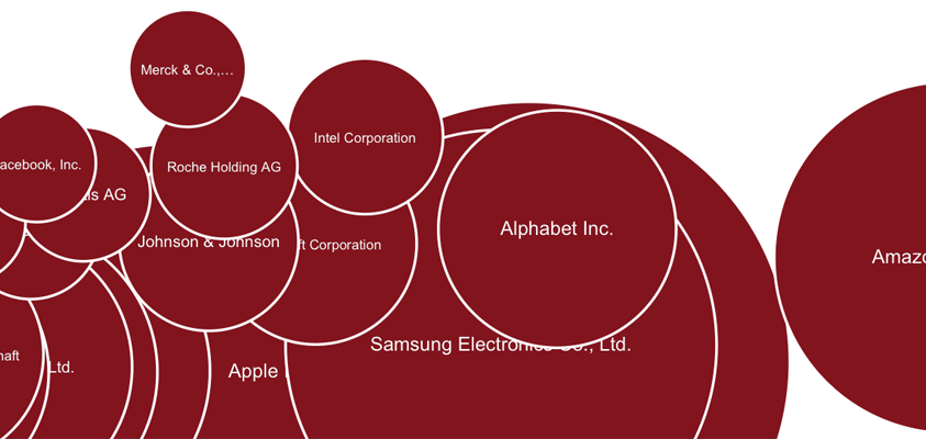 Apple research development