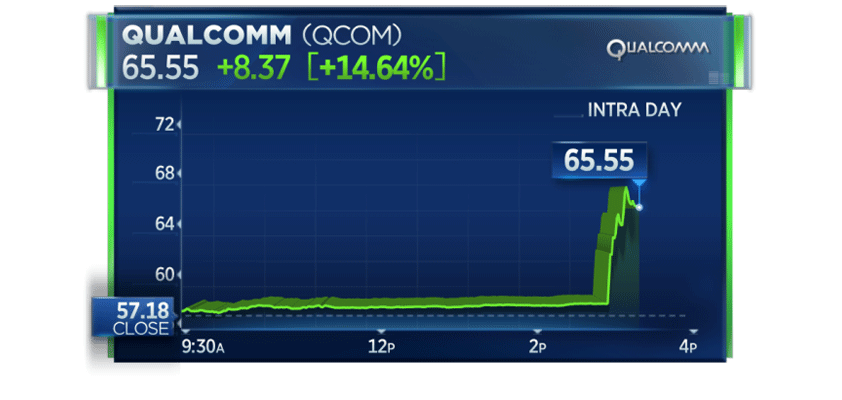 qualcomm pops apple settlement