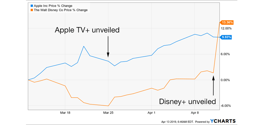 Apple TV Disney plusses