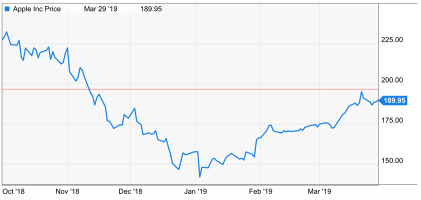 apple buyback merrill lynch