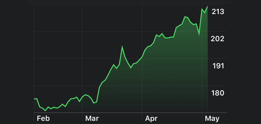 apple targets underwater 2011