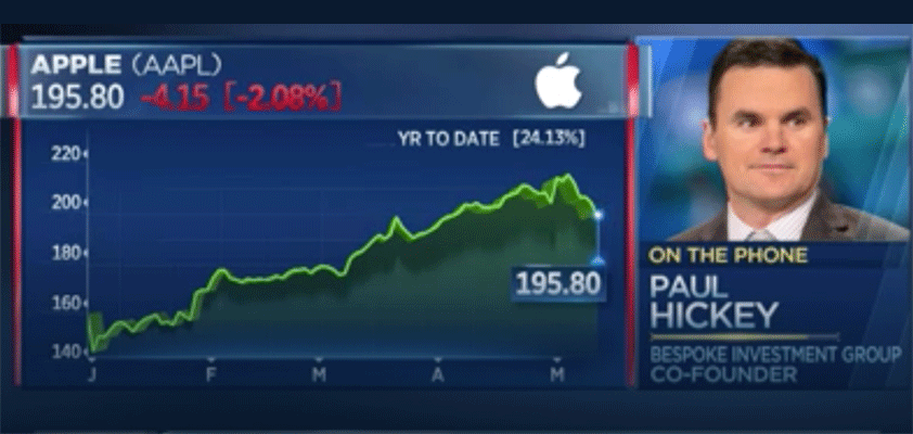 apple shares cheap cnbc