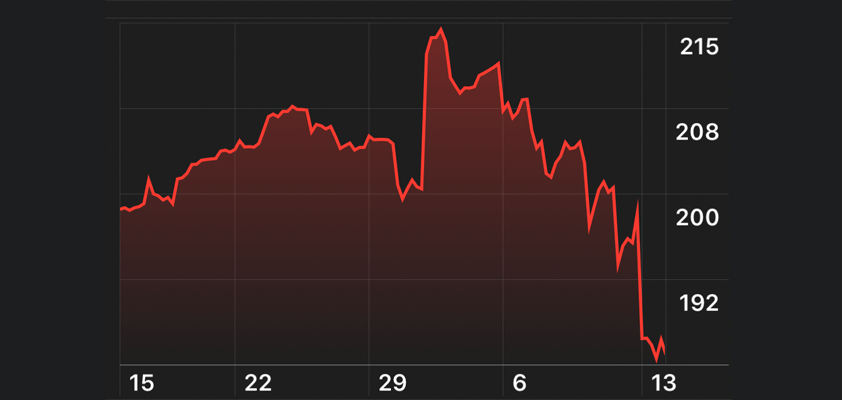 jp morgan apple overreaction