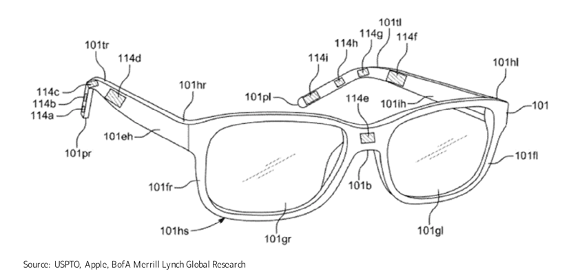 apple patents merrill lynch glasses