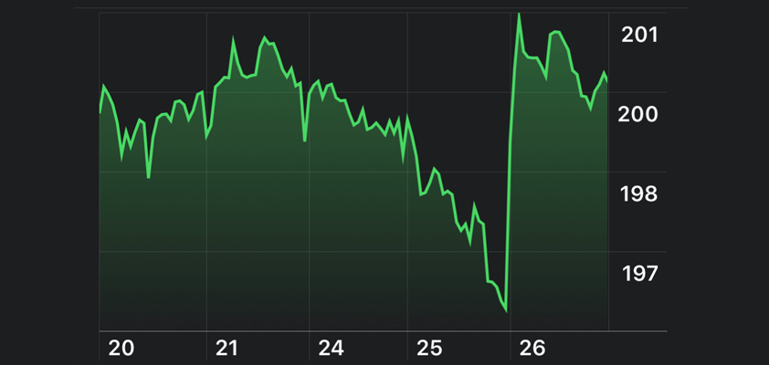 apple pops premarket trading