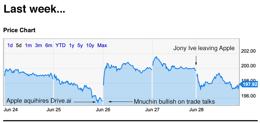 apple trading strategies 7-1