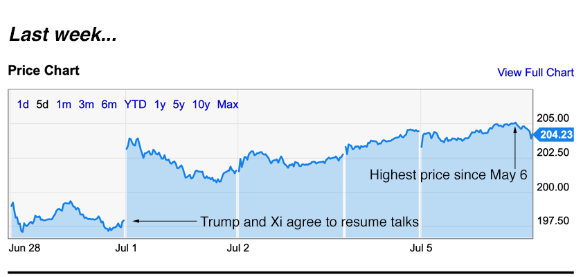 apple trading strategies 7-8