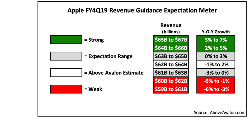 cybart guidance meter q4 2019