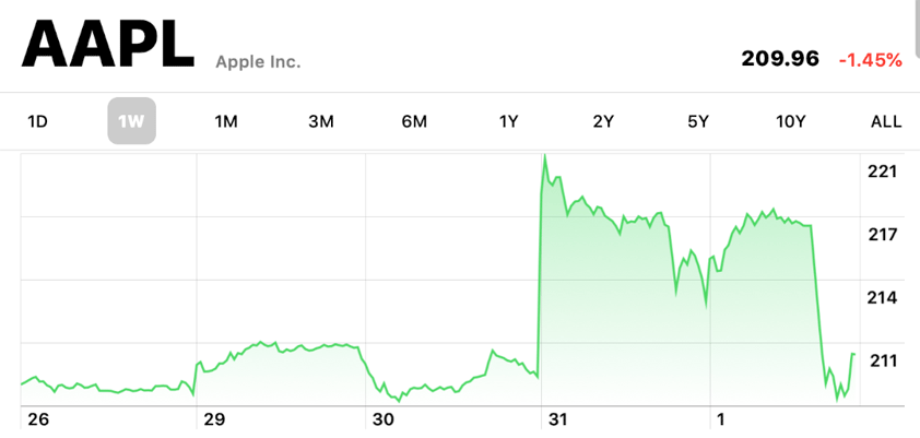 apple week trump tariff tweet