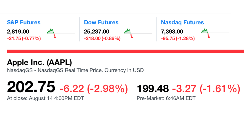 apple faang inversion thursday