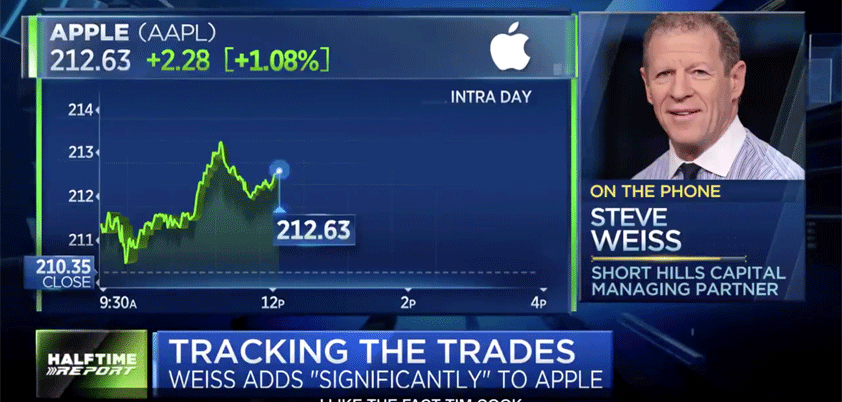 apple steve weiss cnbc