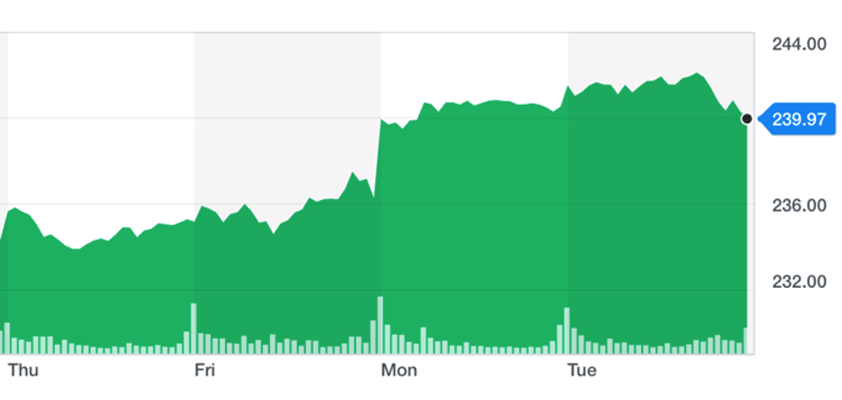 apple 241 ATH