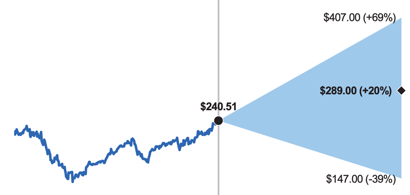 morgan stanley apple bull 407