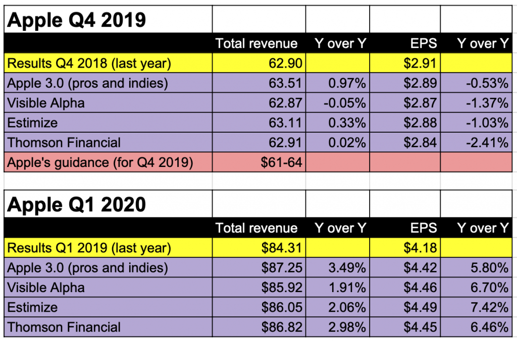 What to expect from Apple’s Q4 results and Q1 guidance Philip Elmer