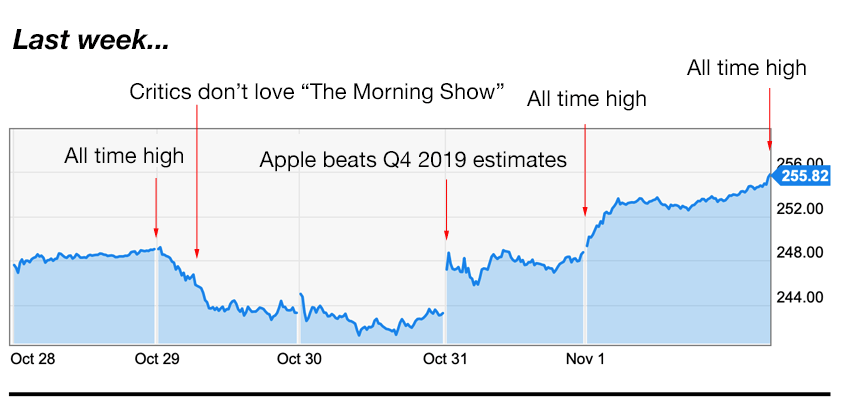 apple trading strategies 11-4