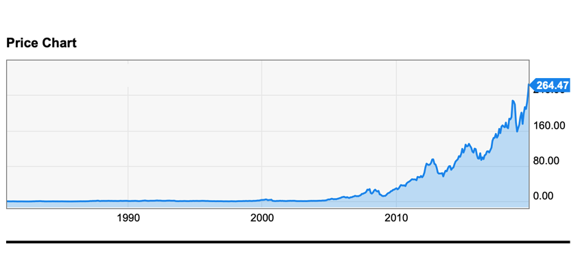 apple high 264.47