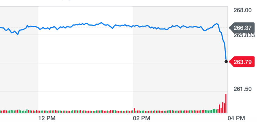 apple tuesday close