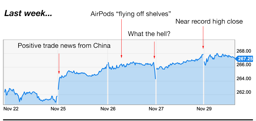 apple trading strategies 12-2